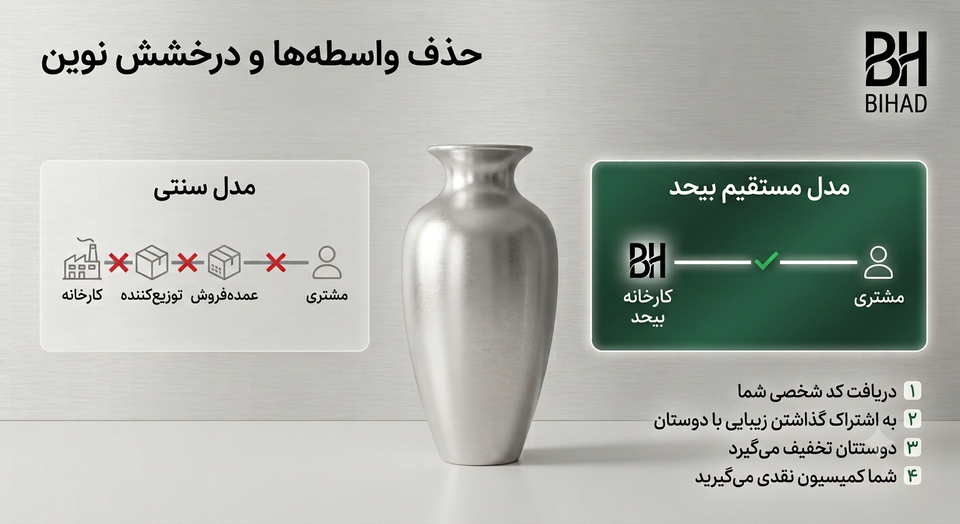 برنامه سفیران و افیلیت مارکتینگ برند بیحد | درآمدزایی از معرفی زیبایی | برنامه معرفی بیحد